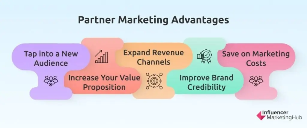 Benefits Partner Marketing