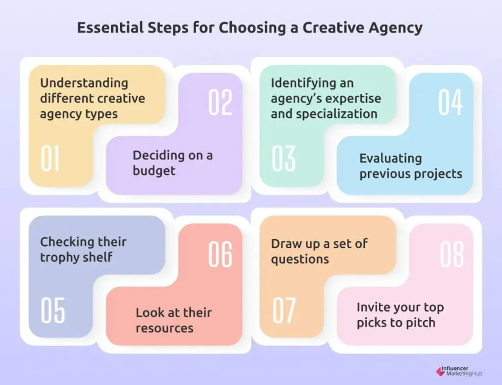 Steps Picking Creative Agency