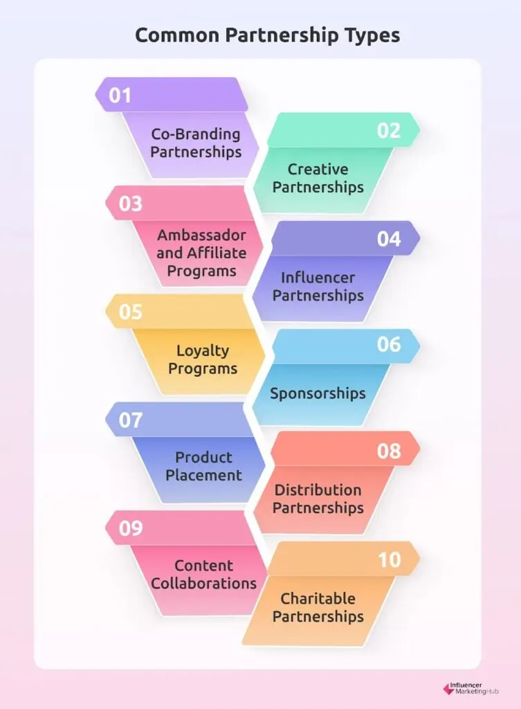 Partnerships Types