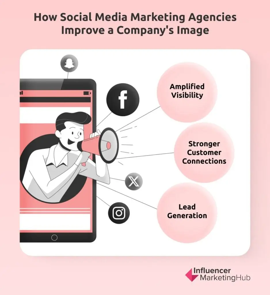 Social Media Marketing Agencies
