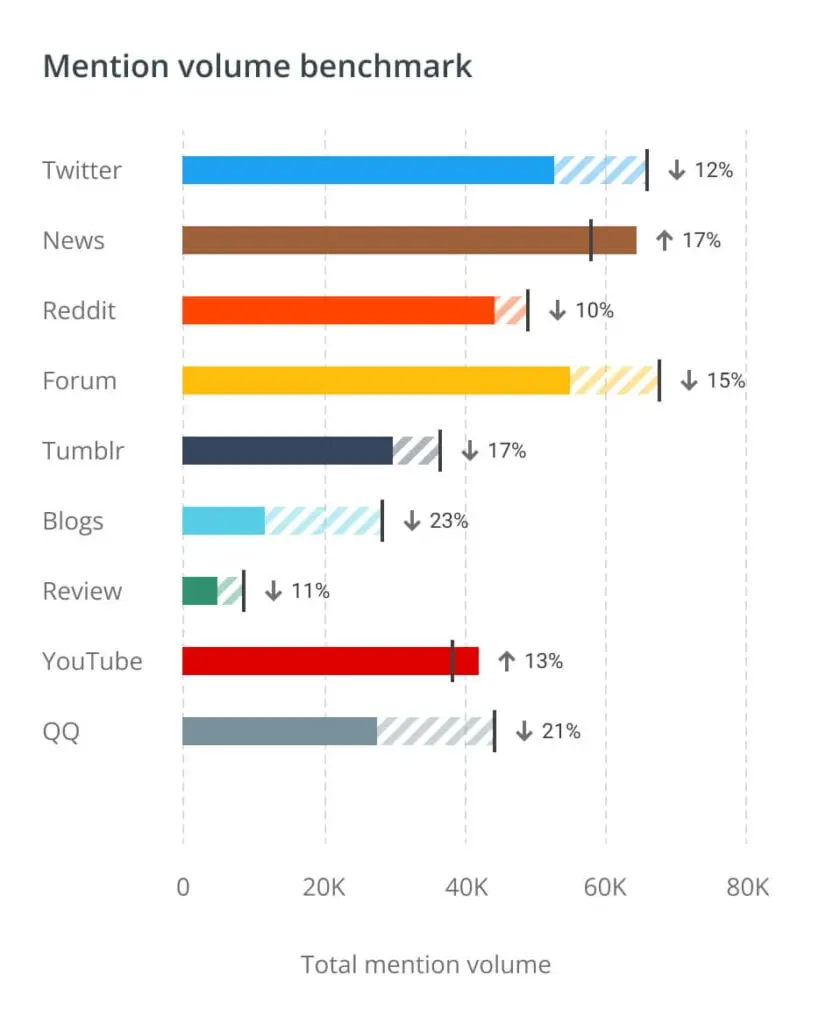 Brandwatch sentiment analysis