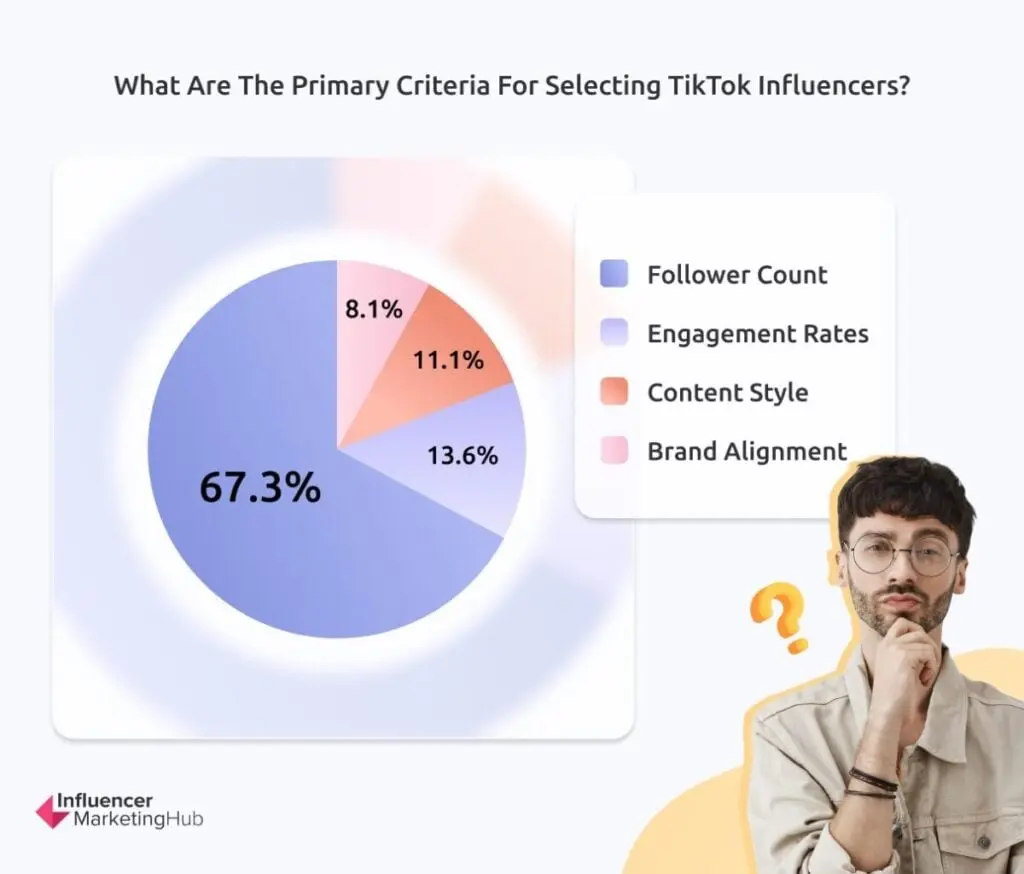 Criteria for Selecting TikTok Influencers for Collaboration