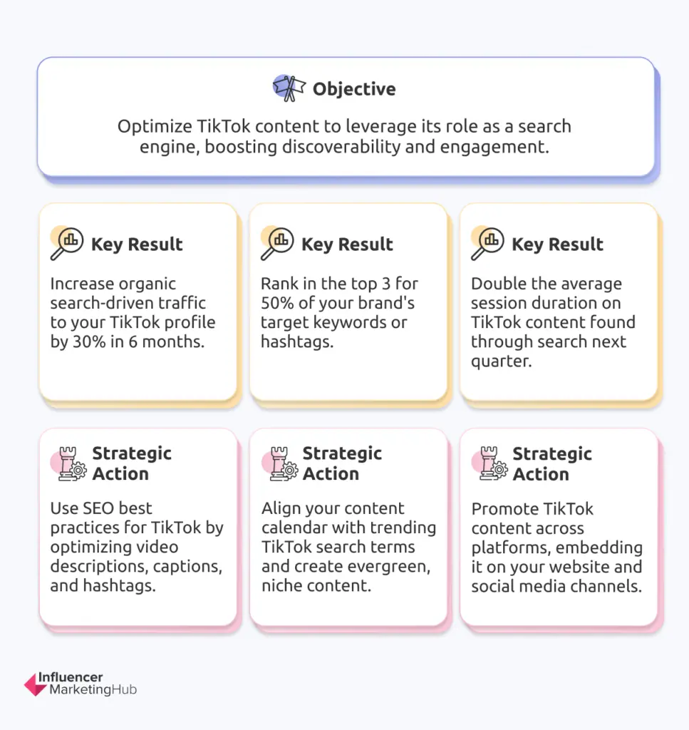 Optimize for Social Search