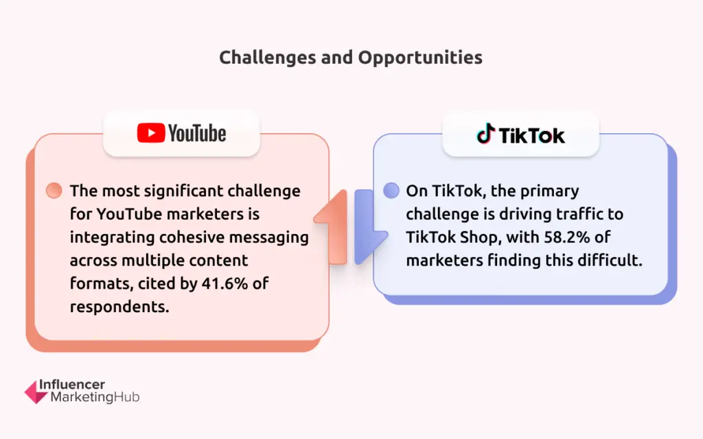 Challenges and Opportunities