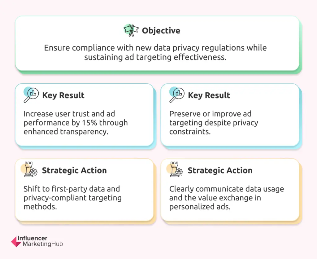 Adapt to Privacy Regulations and Enhance Ad Transparency