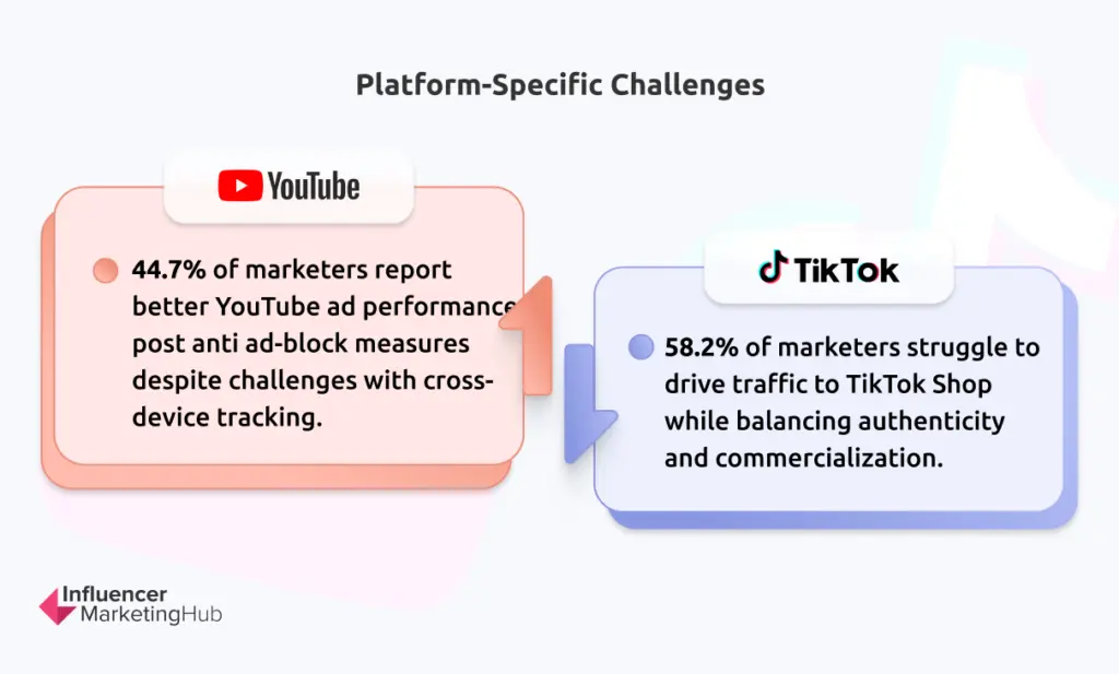 Platform-Specific Challenges - The State of Marketing