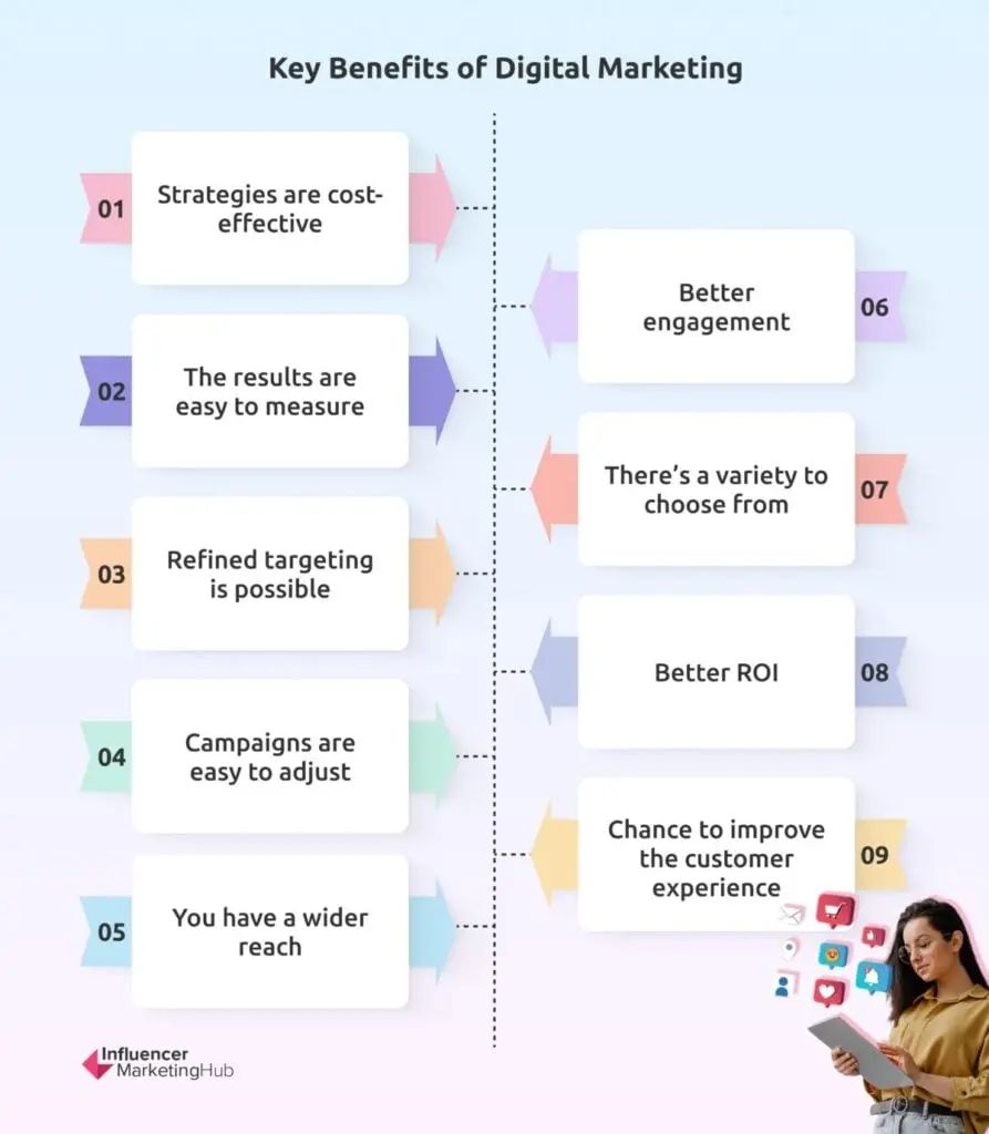 Key Benefits Digital Marketing