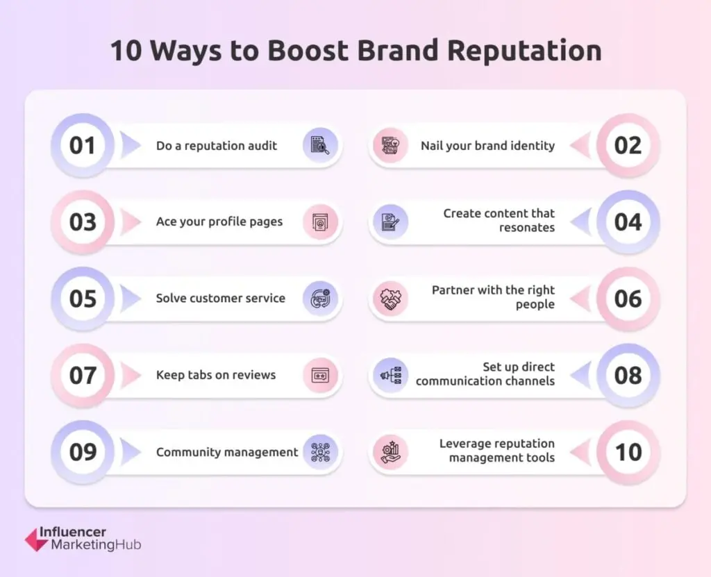 Ways Boost Brand Reputation