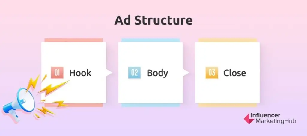 Ad Structure
