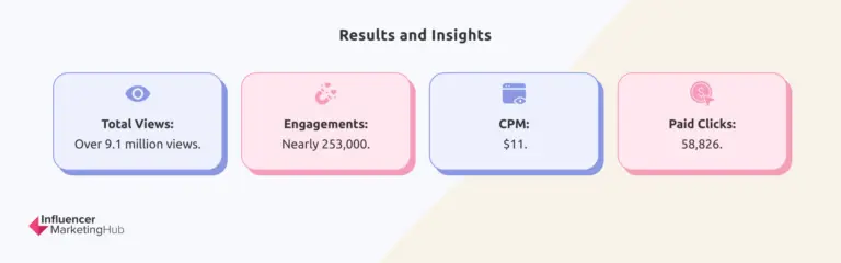 Zilla case study