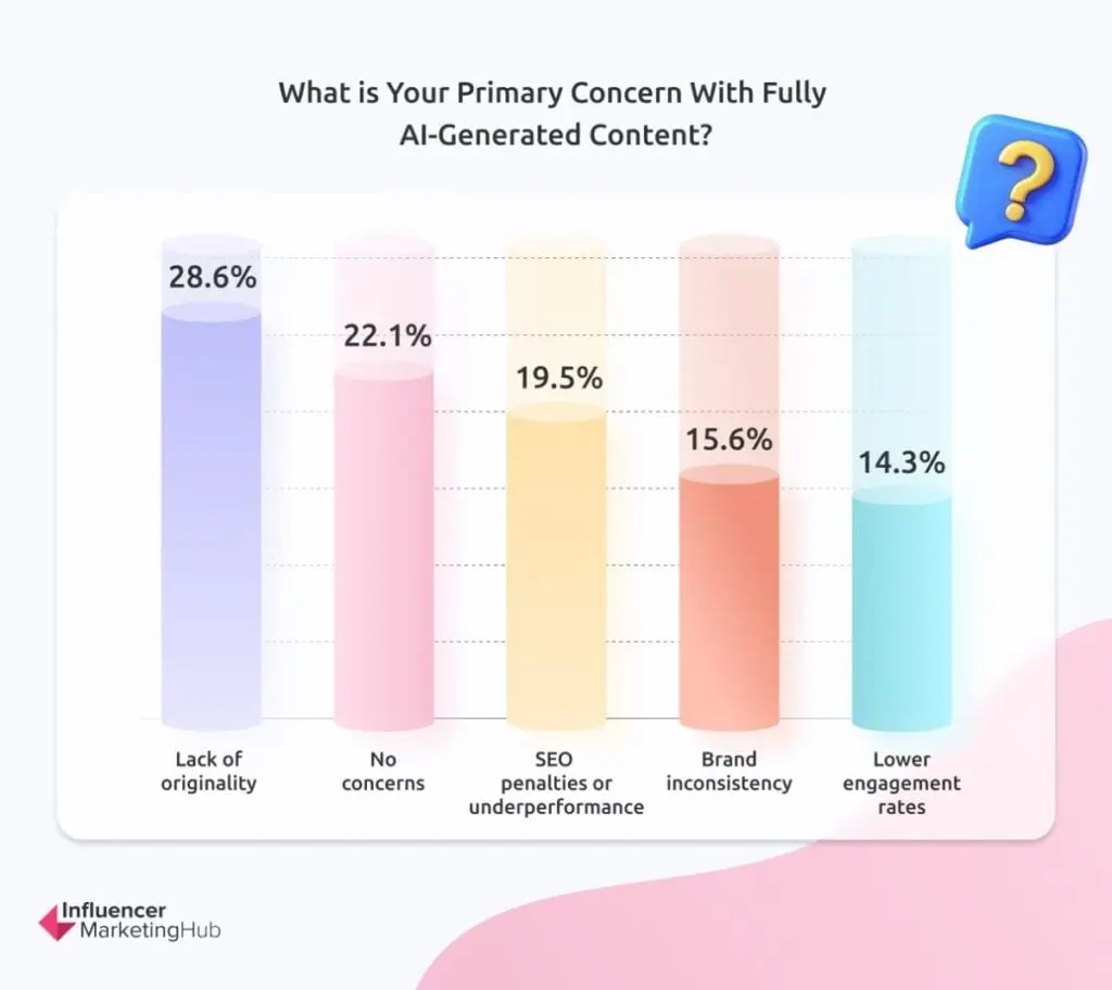 AI Generated Content Concerns
