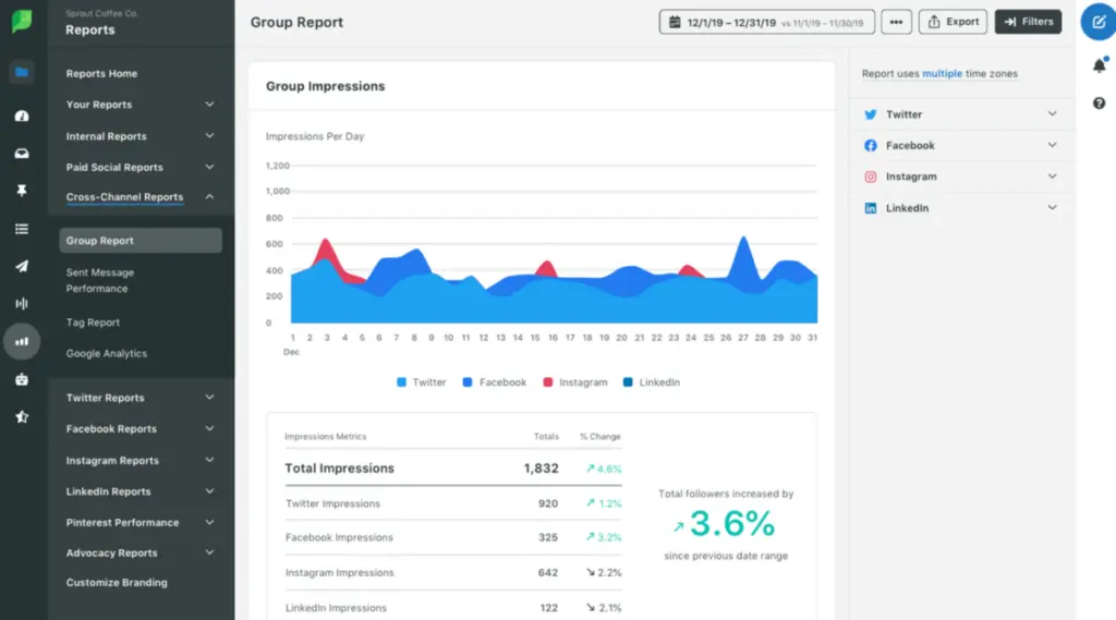 An example of how Sprout Social lets brands monitor results in real time