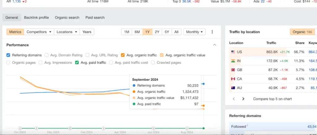 General metrics