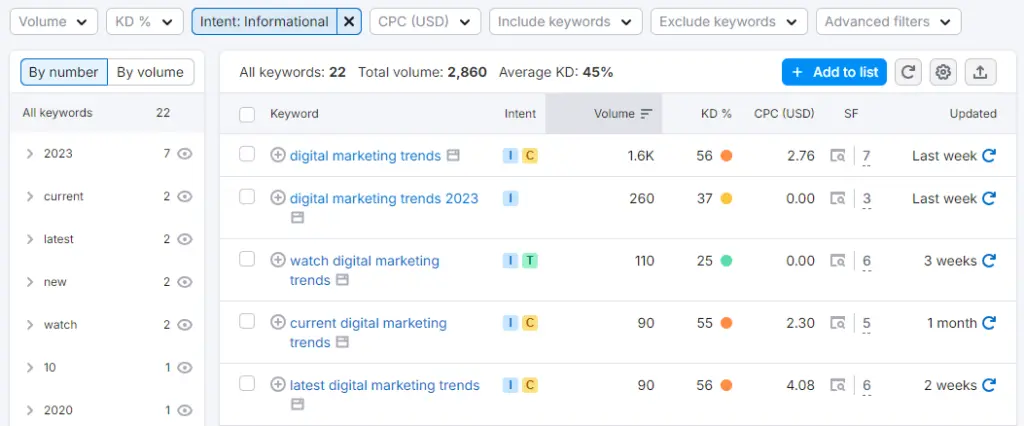 Keyword Overview results