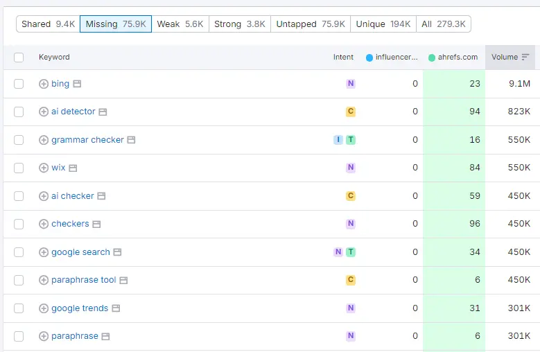 Semrush Keyword Gap tool
