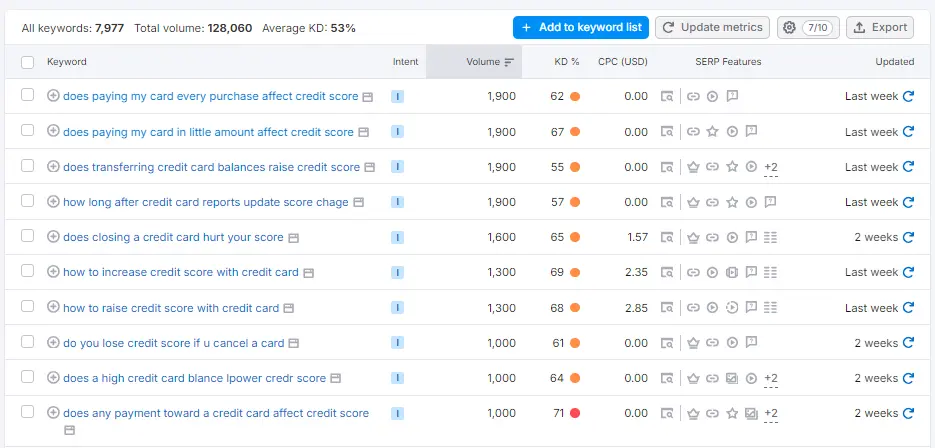 Keyword Overview results