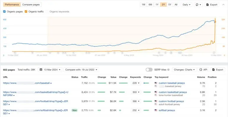 180 Marketing success story 