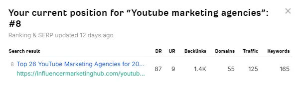 Ahrefs ranking for keyword