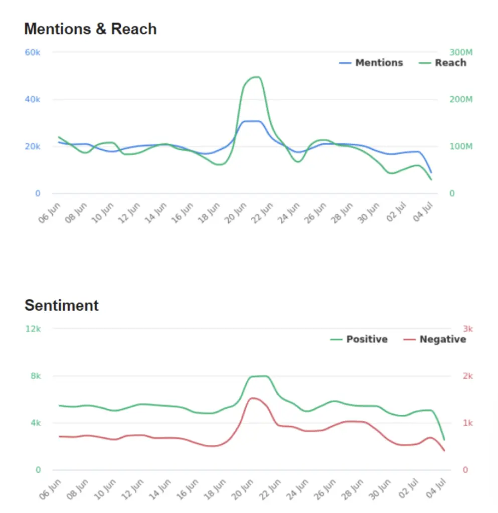 A preview of AI Insight’s additional metrics