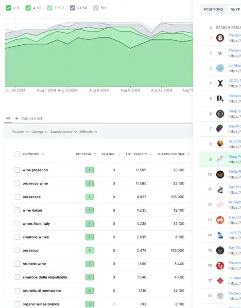 Keyword rank tracking