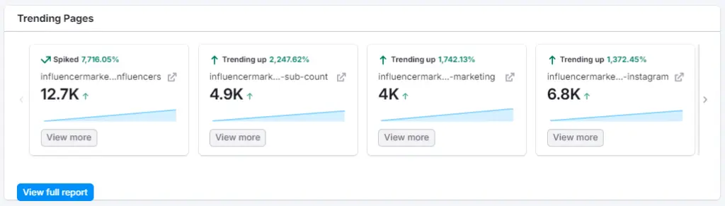 Traffic analytics Semrush