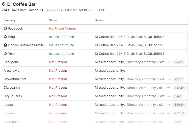 Semrush Listing Management