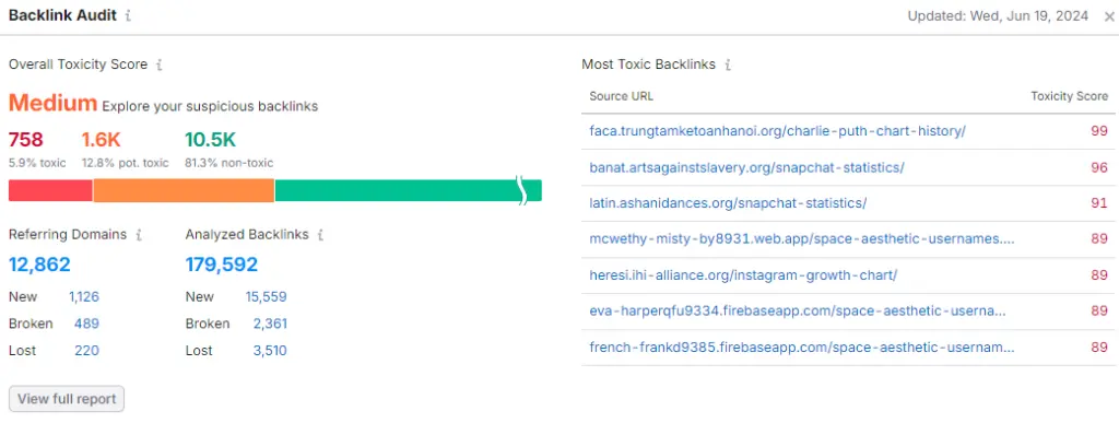 Semrush backlink audit