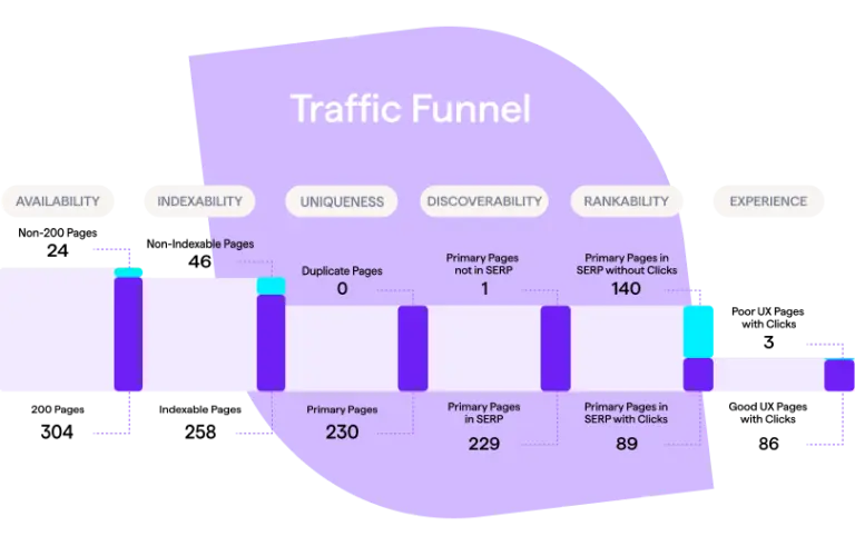 Lumar Technical SEO Audit 