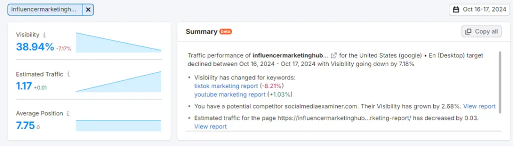 Semrush keyword position tracking tool