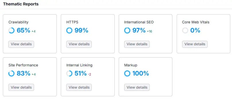 Semrush Site Audit 