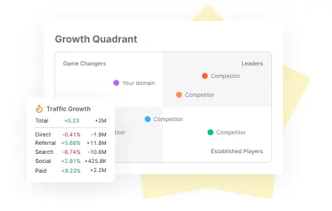 Semrush Trends 