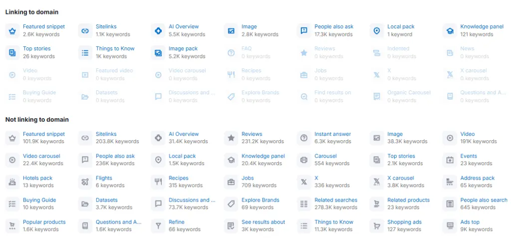SERP Features 