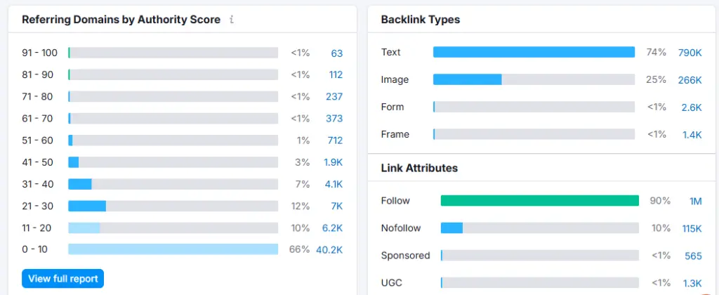 Backlink Analytics 