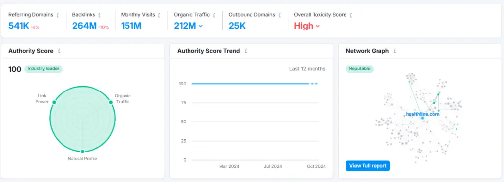 Semrush backlink analytics tool 