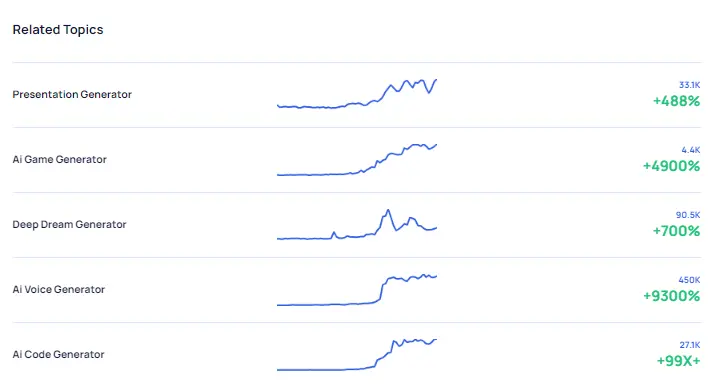 Exploding Topics Related 