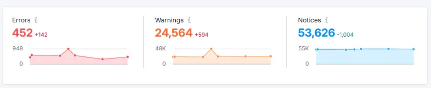 Semrush Site Audit 