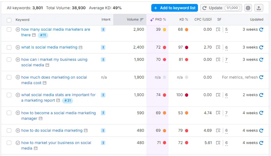 Questions in Keyword Magic Tool 