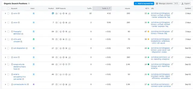 AI Overview rankings 