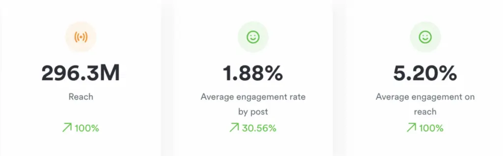 Iconosquare Case Study