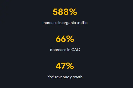 Semrush case study
