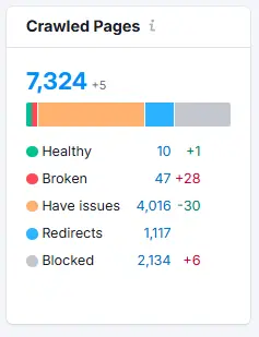 Semrush-Crawled Pages on Influencer Marketing Hub 