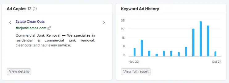 Keyword ad history 