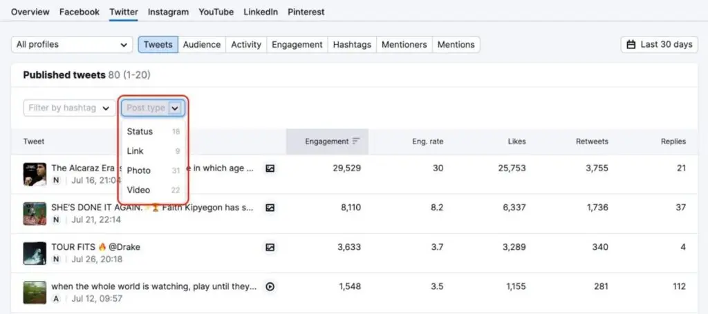 Semrush Social Tracker 