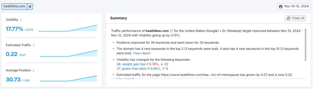 Semrush position tracking 
