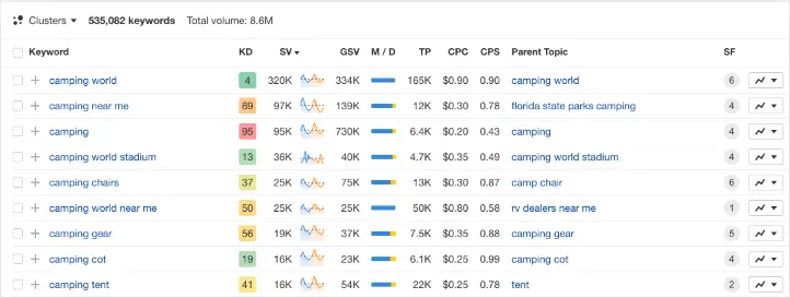 Ahrefs keyword research 