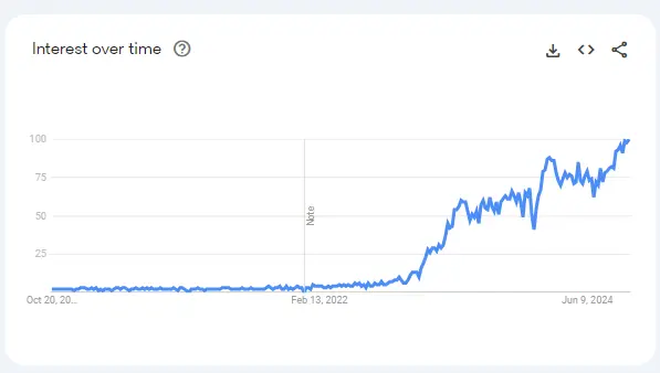 Google Trends time filter
