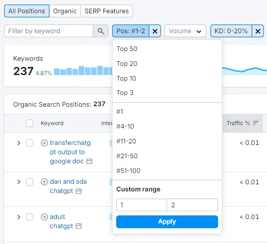 Position Tab in Semrush 