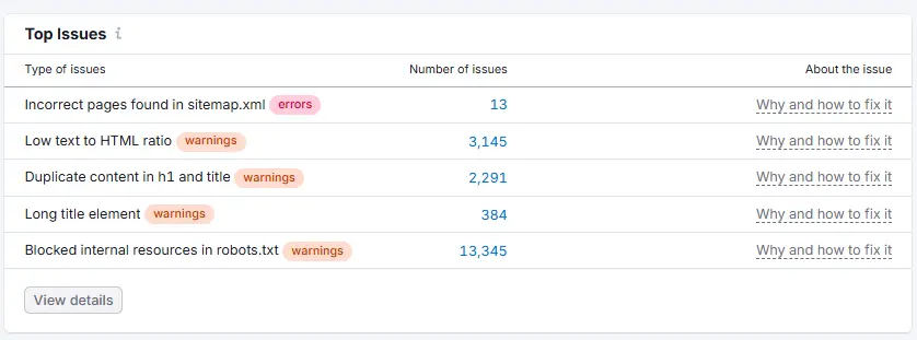 Semrush Site Audit Top Issues 