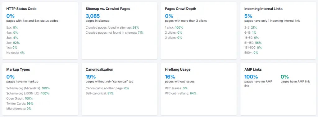 Semrush site audit statistics 