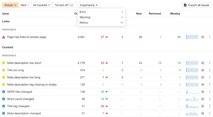 Ahrefs site audit